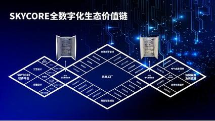 后疫情時代電氣自動化成套企業可持續發展與互聯網信息服務的融合思考