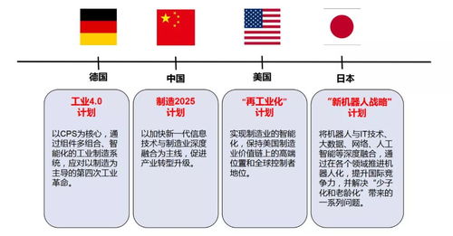 智通云聯(lián) 跨行業(yè)工業(yè)互聯(lián)網(wǎng)服務(wù)商的成長(zhǎng)之路與信息服務(wù)布局