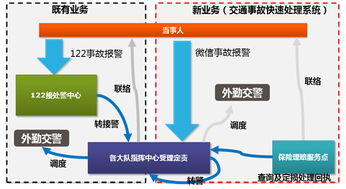 東軟集團(tuán) 以科技賦能公安互聯(lián)網(wǎng)服務(wù)，構(gòu)建智慧警務(wù)新生態(tài)